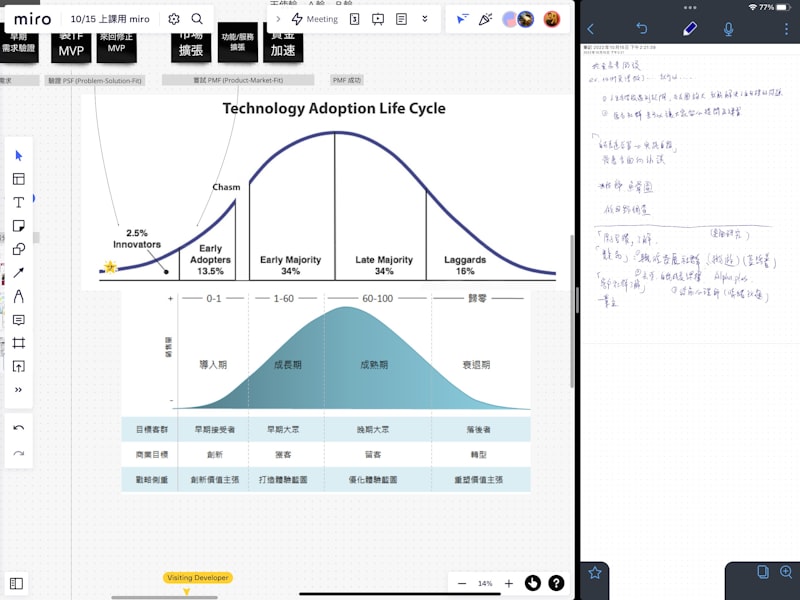 Probability Distributions: Predicting Human Behavior