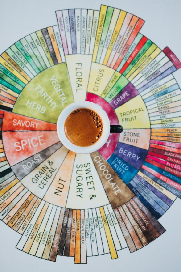 Gustation: The Hidden Psychology of Every Flavor