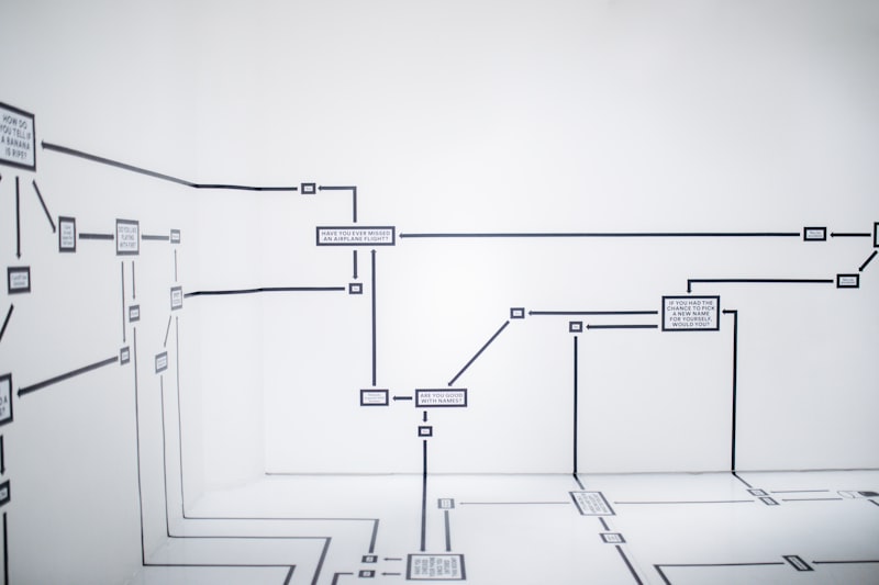 System Flow Diagrams: Mapping the Architecture of Thought