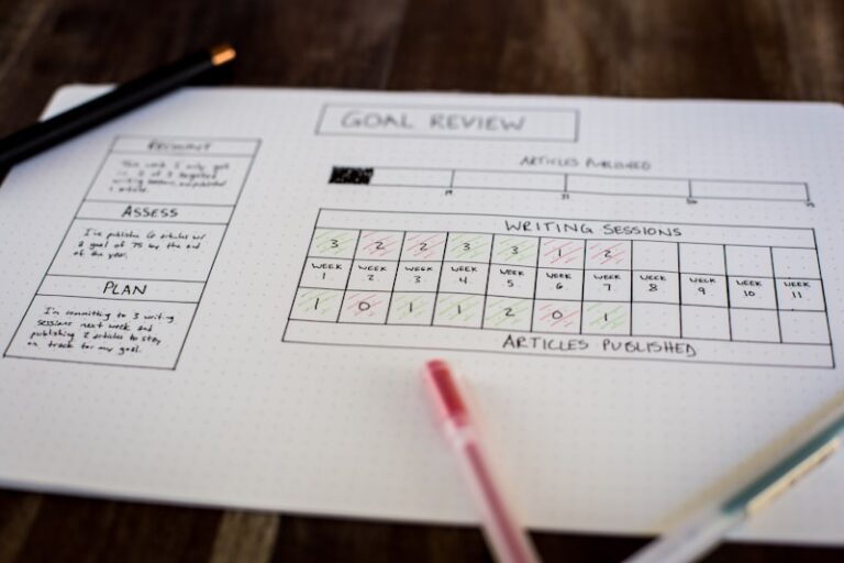 Goal Orientation: Master Your Path to Peak Performance