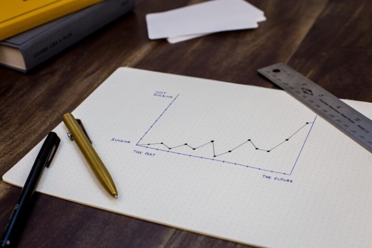 Training Evaluation: Measuring Growth and Behavioral Change
