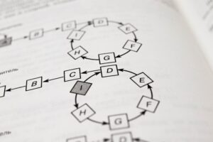 Attachment Theory: Navigating Disruptive Bond Patterns