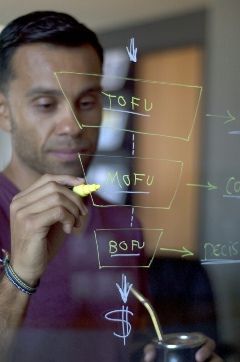 The Funnel Sequence: Master the Art of Insight