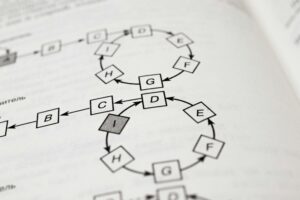 Concurrent Operants: The Hidden Science of Choice