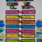 Cultural Traits: How Shared Beliefs Mold Our Minds