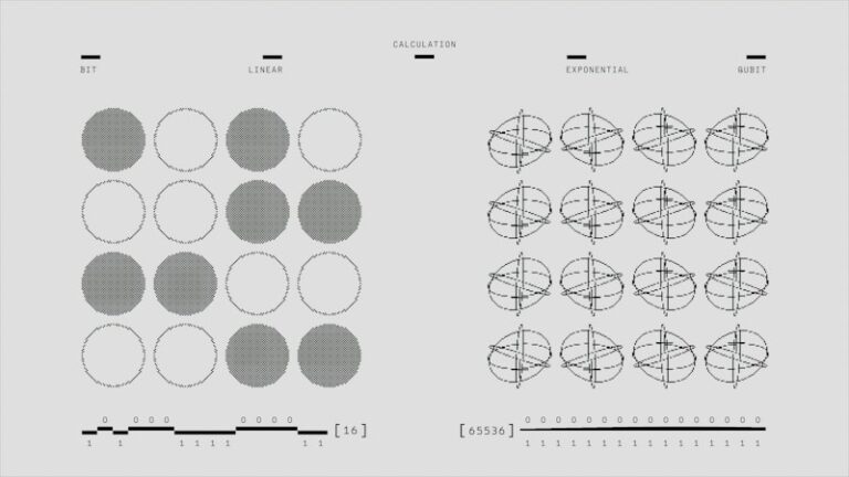 Matrix Reasoning: Unlock the Power of Visual Logic
