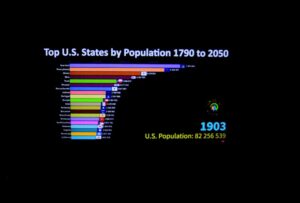 Statistical Populations: Defining Your Research Scope